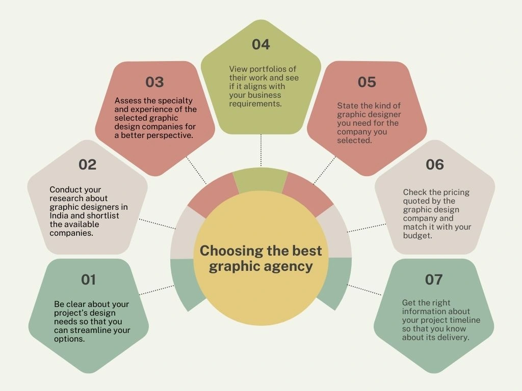 How to choose best graphic design agency