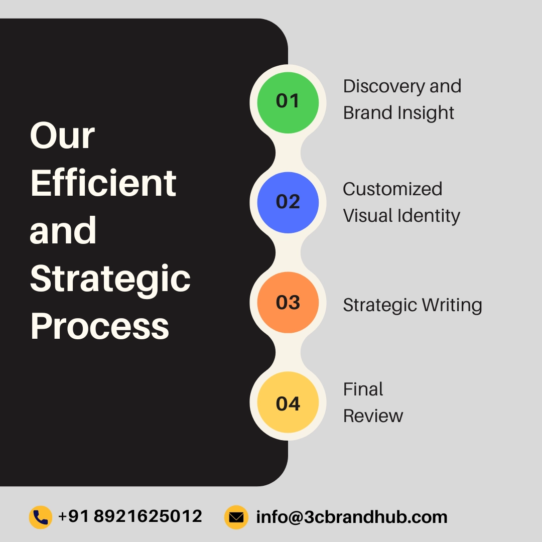 Company Profile Writing Services in Ras Al Khaimah