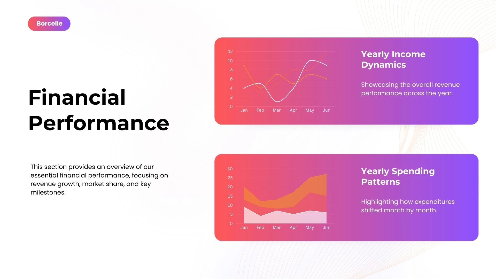 Company profile success stories