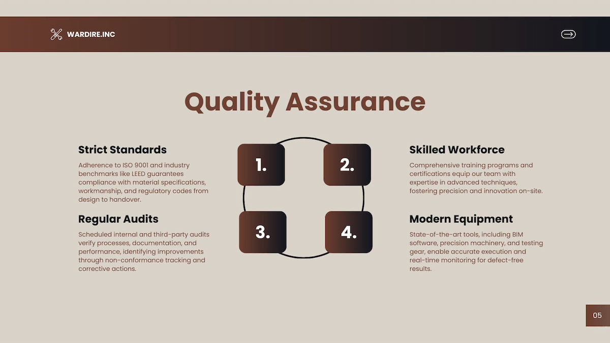 company profile design services in Ajman