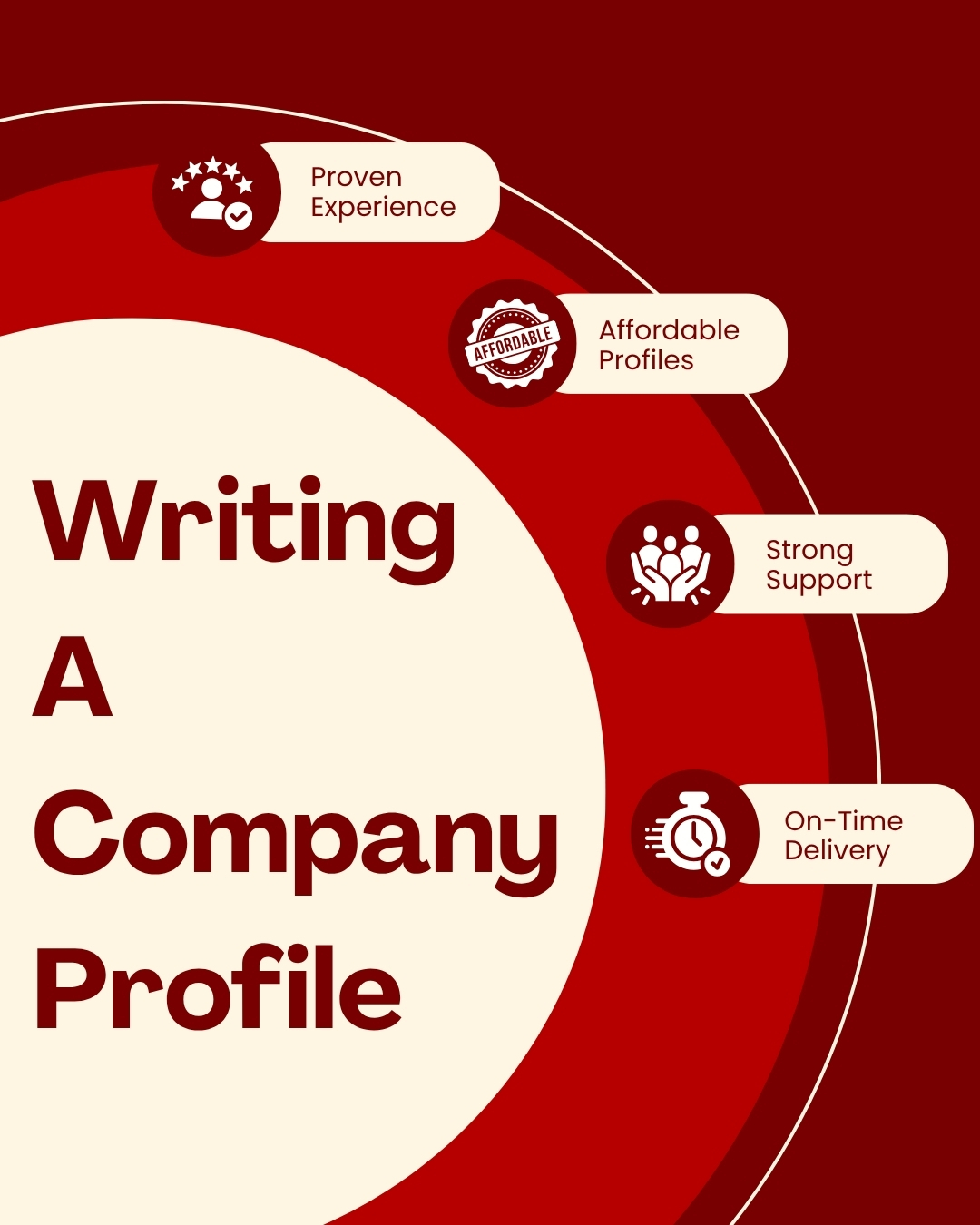writing a company profile text document